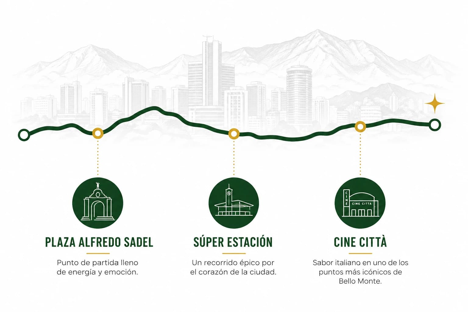 Ruta Mágica: Plaza Alfredo Sadel, Super Estacion y Cine Citta