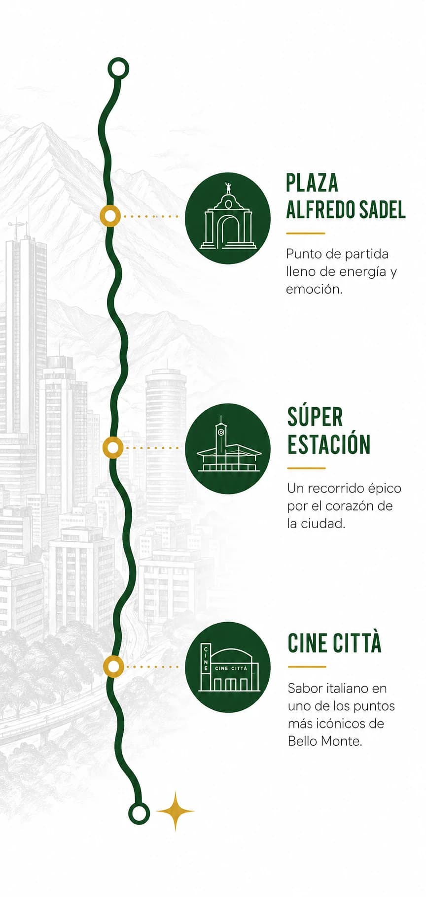 Ruta Mágica: Plaza Alfredo Sadel, Super Estacion y Cine Citta
